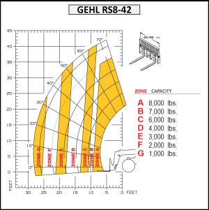 FORKLIFT%2c+REACH+8%2c000+LB+42%27+RS8-42